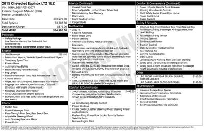 2015 Chevrolet Equinox LTZ