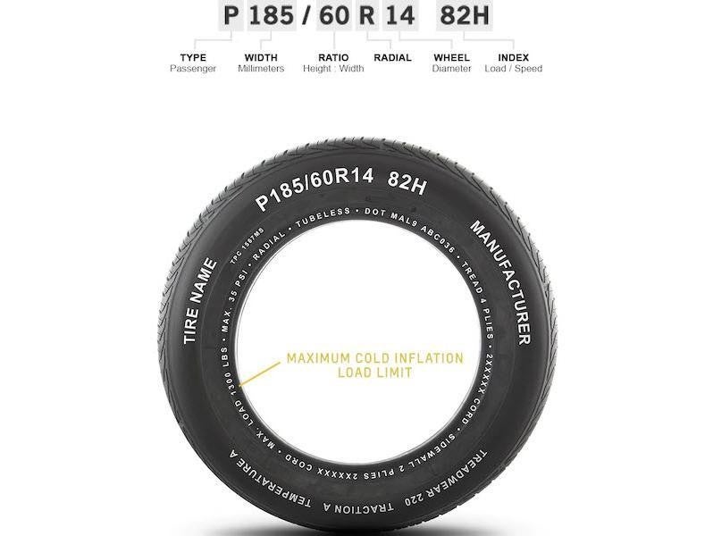 Zoomed in image of tire displaying Maximum Cold Inflation Load Limit