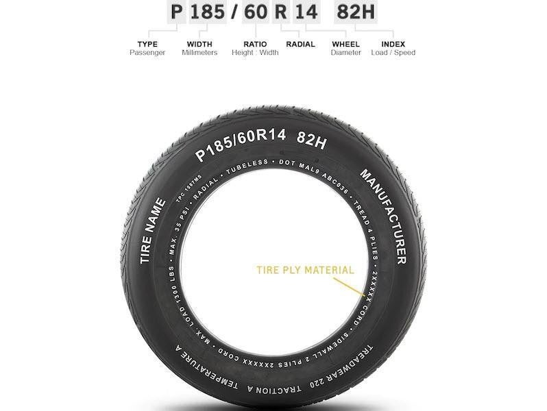 Zoomed in image of tire to show tire ply material